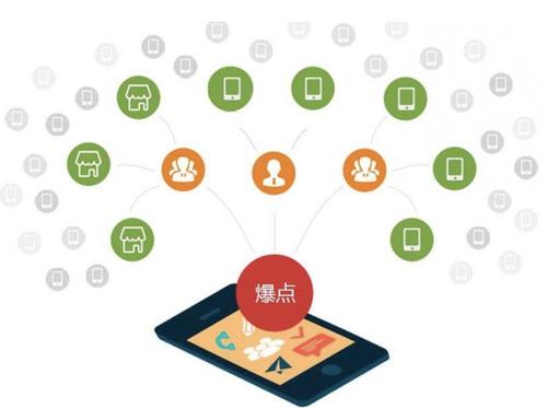 长征镇为什么越来越多的企业通过软文营销来引流